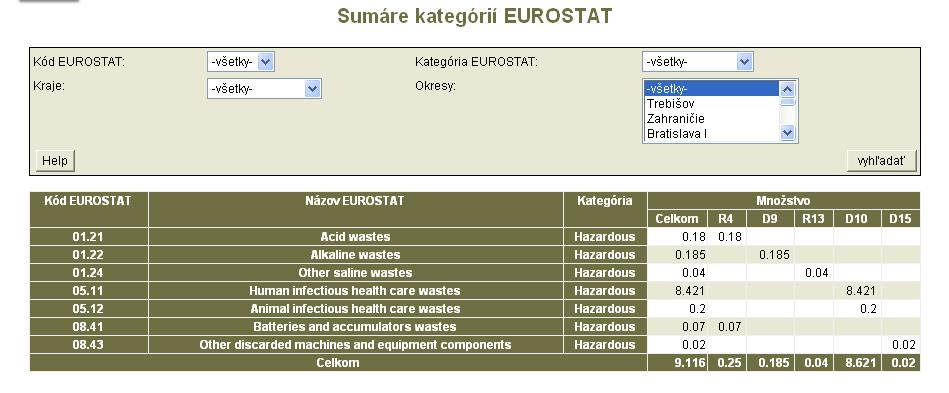 Obrázok 32: Úvodný dialóg (filter) pre Eurostat - Sumáre kategórií Po zadaní údajov a kliknutí na tlačítko vyhľadať sa zobrazí tabuľka s údajmi ( konkrétny príklad je pre všetky kódy,