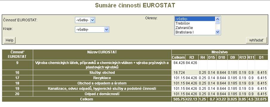 Obrázok 35: Výsledná tabuľka po zadaní kritérií do filtra POZNÁMKA NA ZÁVER! Pri rušení všetkých záznamov v databázach sa zobrazí otázka, či naozaj chceme zobrazený záznam zrušiť.