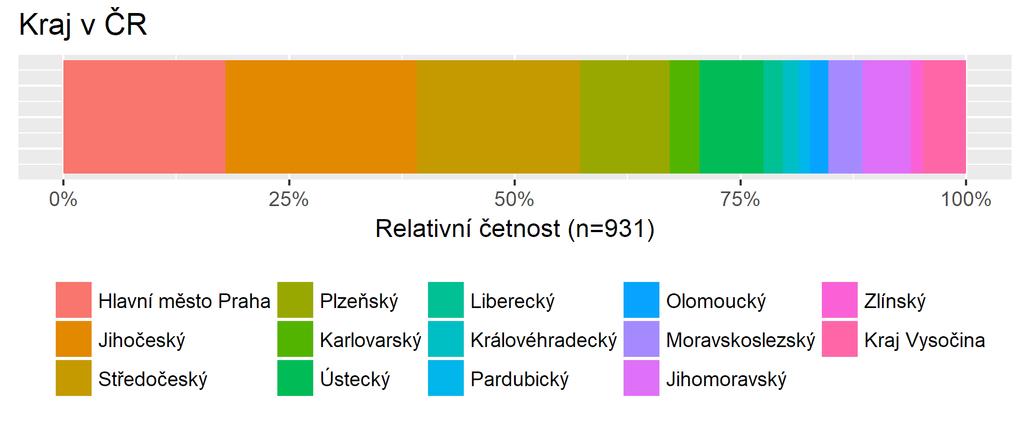 Francie 1 0,1 Izrael 2 0,2 Kanada 1 0,1 Německo 17 1,71 Nizozemsko 4 0,4 Polsko 3 0,3 Rakousko 2 0,2 Slovensko 20 2,01 Spojené státy 5 0,5 Španělsko 1 0,1 Ukrajina 4 0,4 Velká