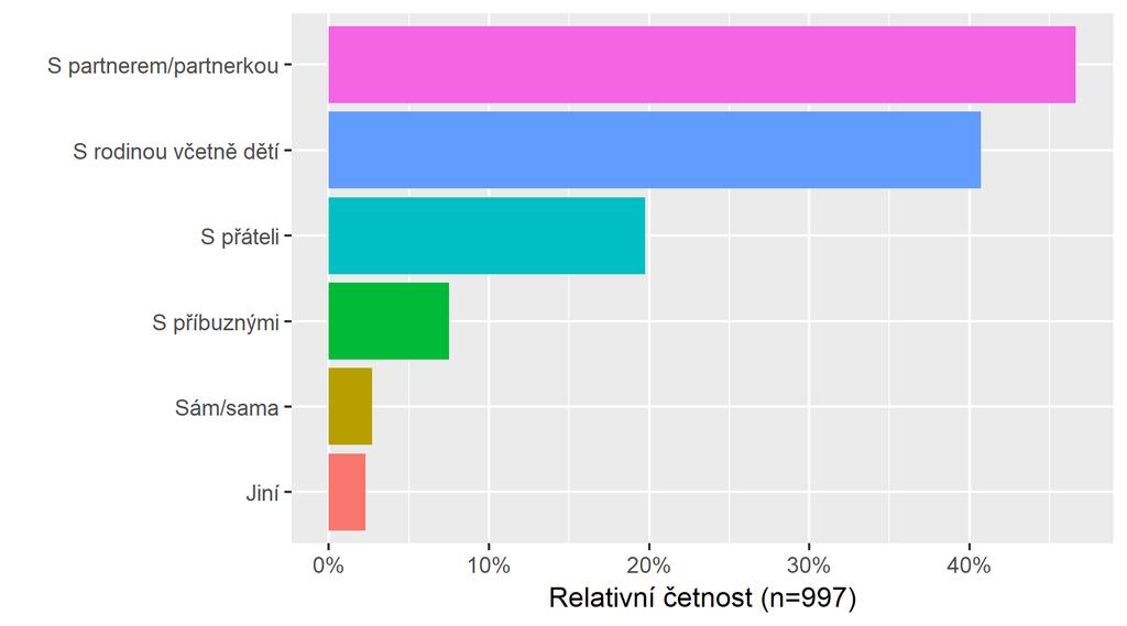 Spolucestující Graf č.