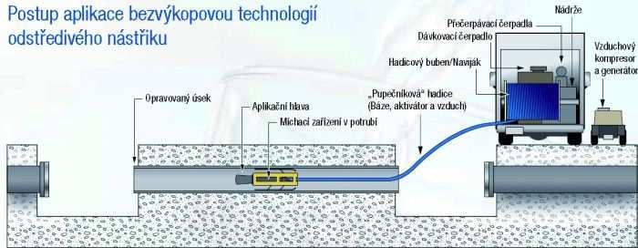 Obrázek 3.