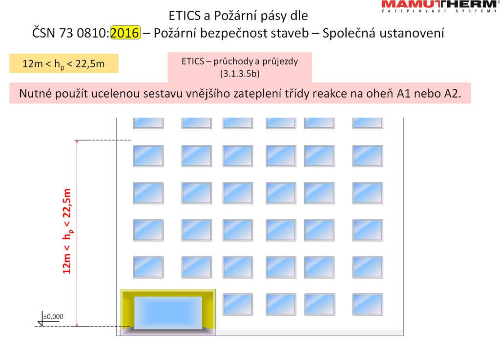 POKYNY PRO NAVRHOVÁNÍ ETICS MAMUTTHERM