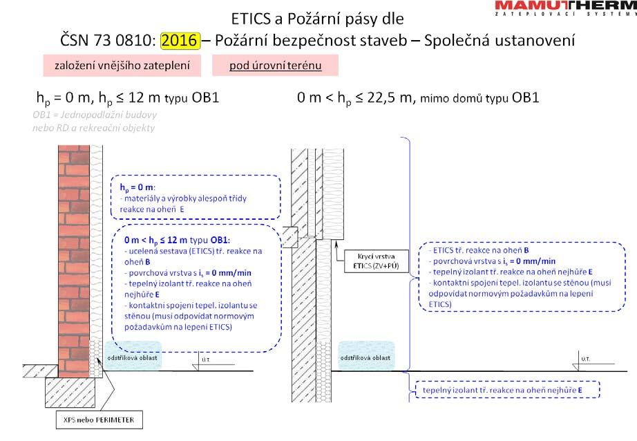 POKYNY PRO NAVRHOVÁNÍ ETICS MAMUTTHERM Příloha E