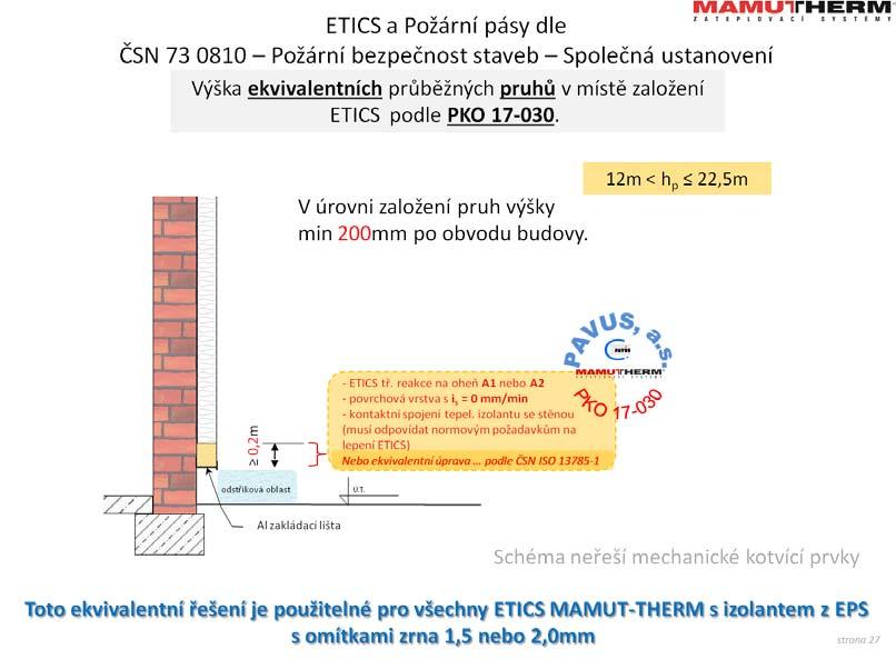 POKYNY PRO NAVRHOVÁNÍ ETICS MAMUTTHERM Příloha E (pokračování) revize 17.10.2017 2) Ekvivalentní řešení požárních pásů