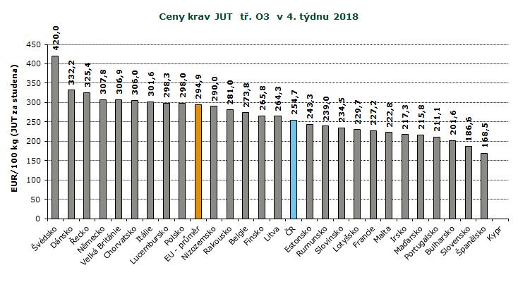 REPREZENTATIVNÍ CENY KRAV A JALOVIC V ZAHRANIČÍ A ČR, GRAFY