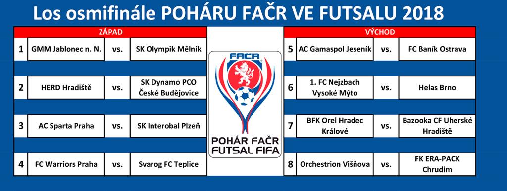 Střdoškolskou futsalovou ligu a Školské futsalové ligy čeká další ročník Fotbalová asociace ČR, Svaz Futsalu ČR, Ministerstvo školství, mládeže a tělovýchovy a Asociace školních a sportovních klubů