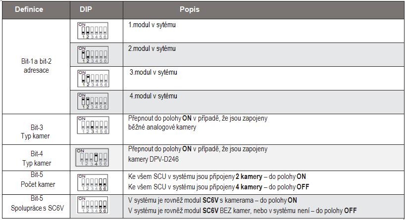 5.5 Telefonní modul DPA-D2-TPS