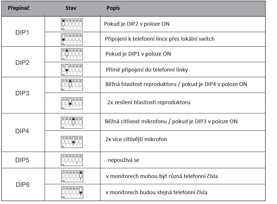 hovoru přes pevnou linku, v každém