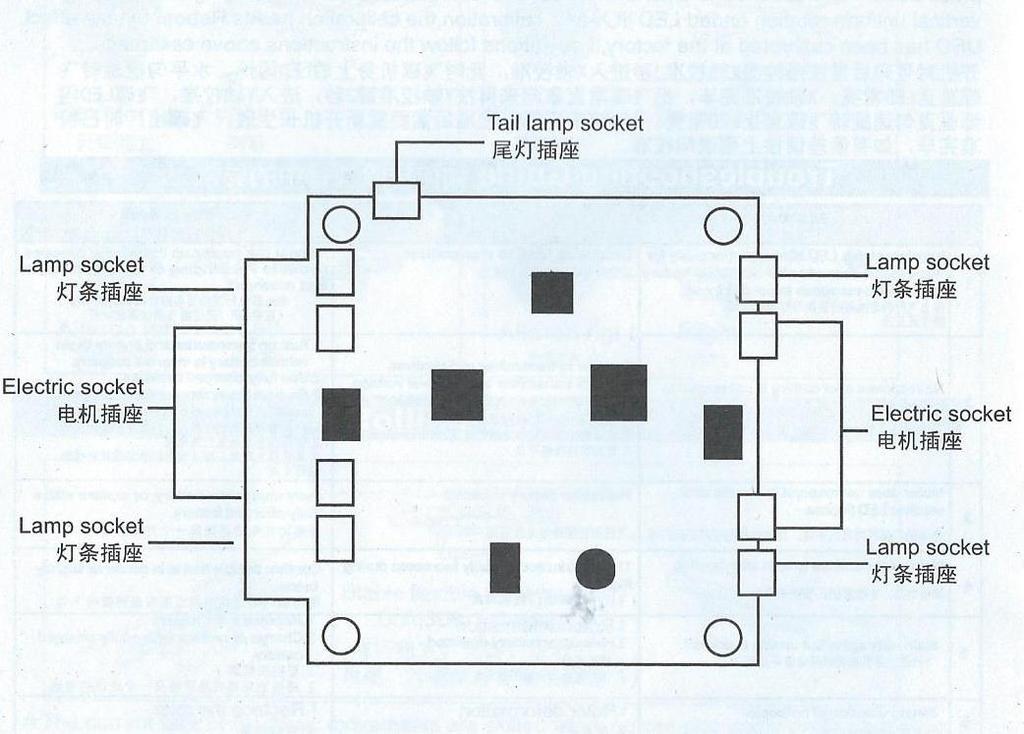Schéma zapojení řídící jednotky Lamp socket- zásuvka pro zapojení světel Electronic socket- elektrická