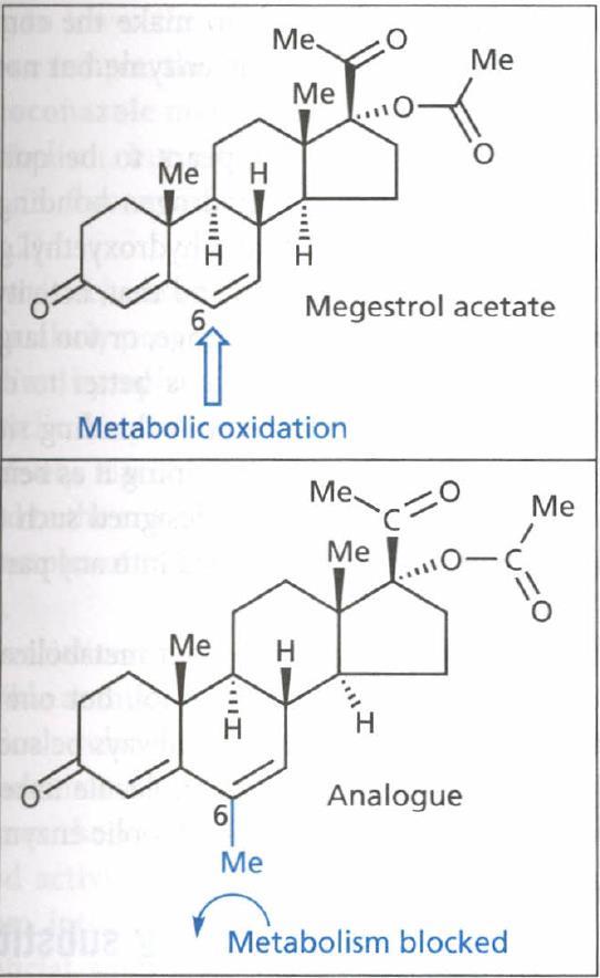 Optimalizace metabolizace D) Blokátory metabolismu Léčiva metabolizovaná enzymy na specifickém místě zavedením polární skupiny Megestrol kontraceptívum Oxidováno v