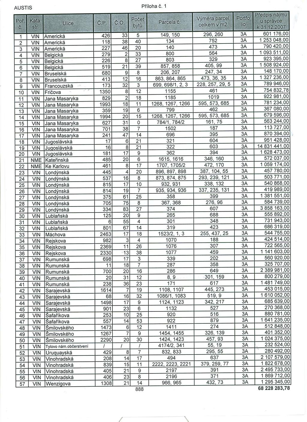 257
