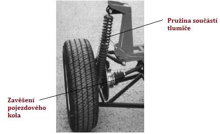 Obrázek 2: Tlumení pojezdového kola pomocí tlumiče 1.1.2 Funkce akumulace energie Tato funkce pružin je využívána u zařízení, u kterých plní pružiny funkci hnací jednotky.