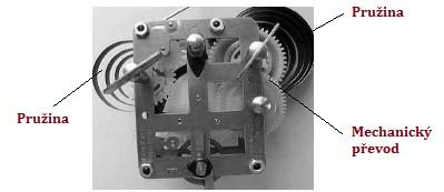 Tuto funkci využíváme u mechanických měřičů času, kdy otáčením ovládacího prvku stlačíme nejčastěji spirálovou pružinu, která pak postupně, při svém uvolňování hodiny pohání.