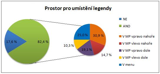 Graf 5 Prostor pro umístění legendy [vlastní]. 12. Umístění posuvníku a lišty pro změnu měřítka mapy V otázce umístění posuvníku a lišty pro změnu měřítka (tzv.