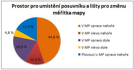 Jako alternativa se zde nabízí možnost umístit posuvník a lištu pro změnu měřítka v mapovém poli vpravo dole. Pro tuto variantu se vyjádřilo 20 % hodnotitelů.