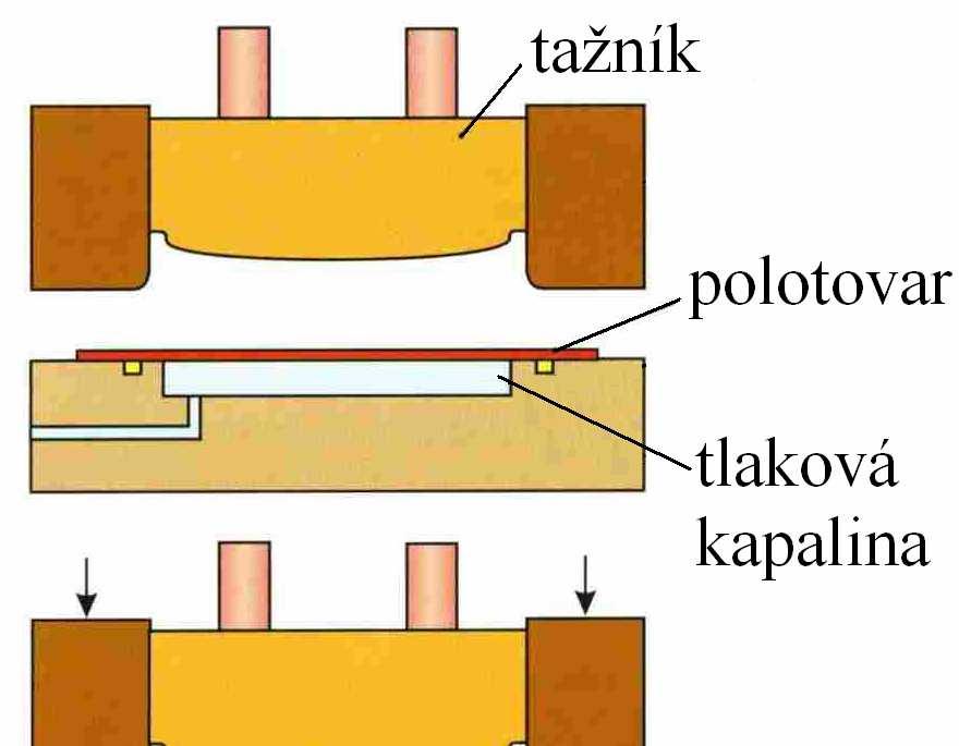 Vrstva pryže musí být nejméně trojnásobná, než je výška výlisku, jinak by mohlo docházet ke ztrátě elasticity pryže a rychlému opotřebení. Obr.