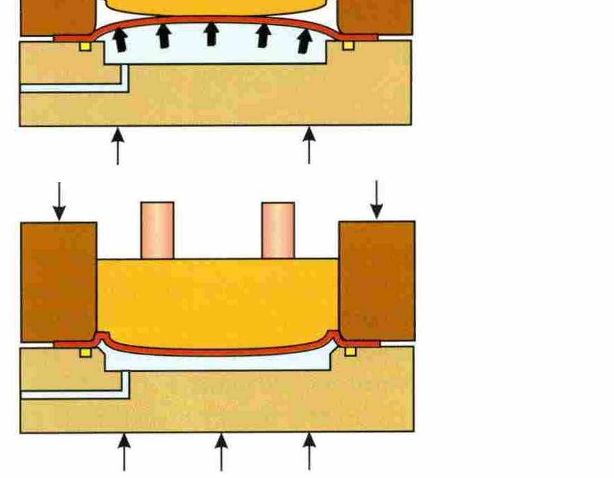 Tato technologie je vhodná pro mělké tažení. b) metoda Hydroform (obr. 20) Používá se pro hluboké tažení. Při tomto způsobu tváření se používá nádoba s kapalinou uzavřená deskou z gumy.