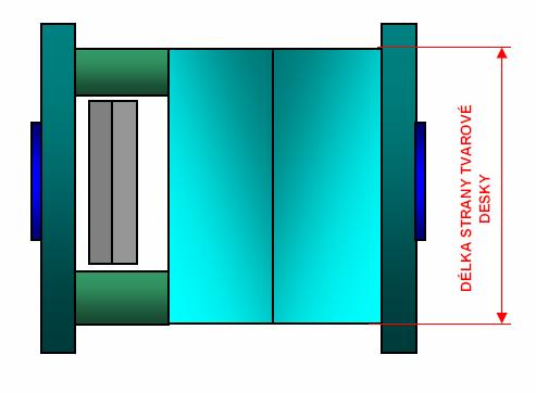 Formulace řešeného problému a jeho technická a vývojová analýza 2.3 2.3.1 2.3.2 2.3 Rozměrový rozsah parametrické šablony 2.3.1 Parametry ovlivňující rozměry formy Celkový rozměr výlisku.