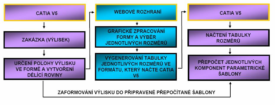 Návrh variant řešení a výběr optimální varianty 5 NÁVRH VARIANT ŘEŠENÍ A VÝBĚR OPTIMÁLNÍ VARIANTY 5.