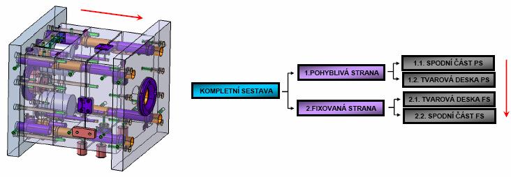 Konstrukční řešení 6.1.
