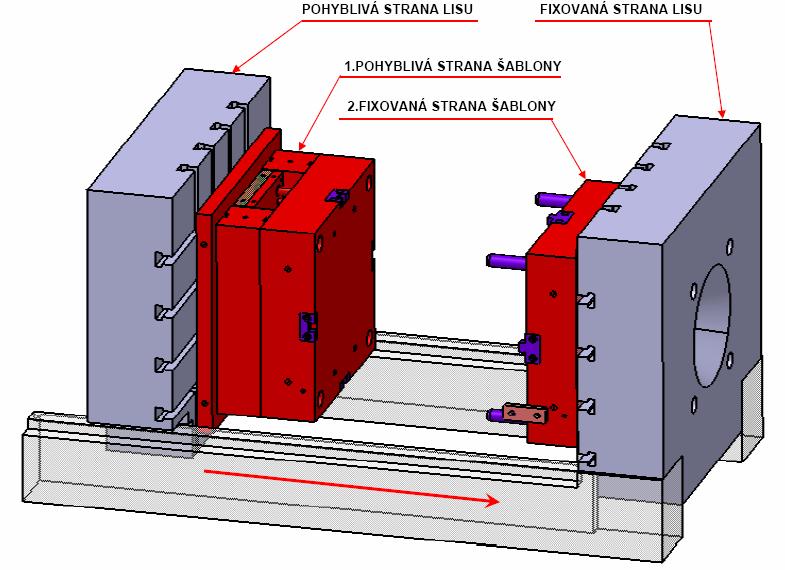 Pro připomenutí, šablona formy je velmi silný nástroj pro efektivní návrh základního mechanismu formy.