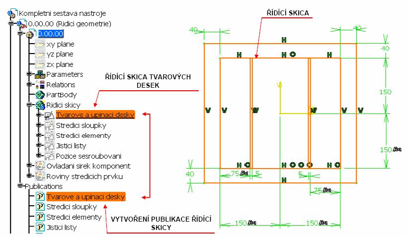 Konstrukční řešení Způsob navázání prvků sestavy řídící geometrie na jednotlivé díly Po načtení sestavy řídící geometrie do všech podsestav kompletní sestavy je zapotřebí zahájit navazování
