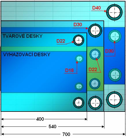 Diagram závislosti délky strany tvarové desky Zadáním diplomové práce bylo navrhnout parametrickou šablonu, která se bude přepočítávat v závislosti na délce strany tvarové desky od 300 do 700mm.