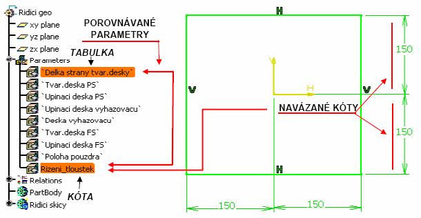 V tomto případě se porovnává délka strany tvarové desky načtená z Excelovské tabulky a kóta skicy.