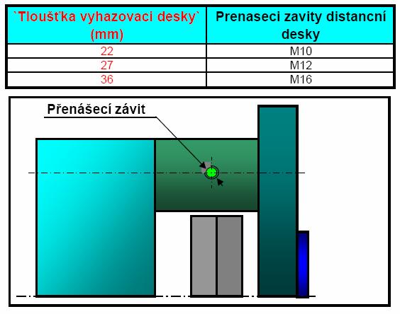 Na distančních deskách jsou vytvořeny demontážní drážky, které se nepřepočítávají. Na obr.
