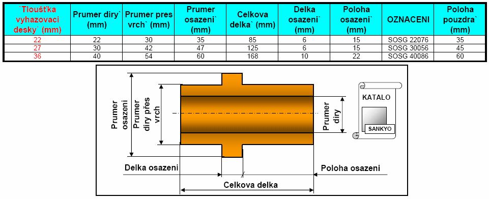 Tyto součásti nemají společný souřadný systém, ale svůj vlastní.