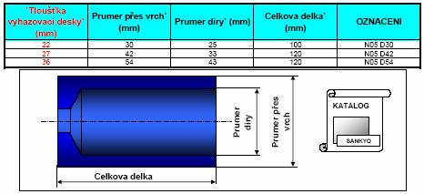 rotací skicy znázorněné na obr. 6-45. Řídící parametry jsou na obr. 6-46.