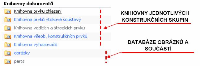 Konstrukční řešení cestu (link). Hypertextové odkazy jsou přiděleny textům, které mají formu roletového menu. Na obr. 6-66 je znázorněn seznam knihoven všech konstrukčních skupin.