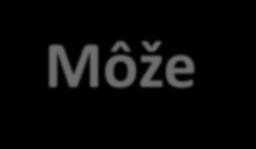 Medzi najčastejšie príznaky rakoviny pľúc patria:
