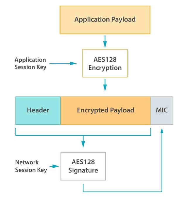 upgrade Jednoduché čidlo Velikost FW do 500 kbyte (cca 2000 zpráv) Dostatečná