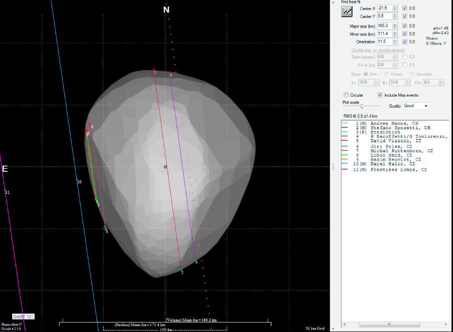 5 ZÁKLADY ZPRACOVÁNÍ na adrese http://www.euraster.net/results/example2.txt), případně na webu European Asteroidal Occultation Network (http://astrosurf.