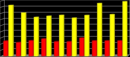 MIMOŘÁDNÉ UDÁLOSTI Kategorizace mimořádných událostí Drážní inspekcí do 31. 3. 2017 (dle 49 zákona č. 266/1994 Sb. a 11 vyhlášky č. 376/2006 Sb.