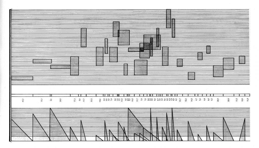 PŘÍLOHY Příloha č. 2: Ukázky grafických partitur Obr. 1: Karlheinz Stockhausen: STUDIE II, 1954. Ryze hudební komposice v grafickém znázornění.