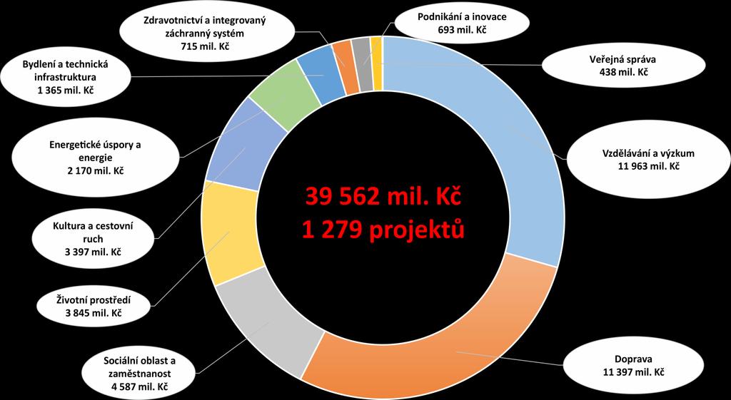 Absorpční kapacita KHK 2014+ Šetření v období 2014 2016