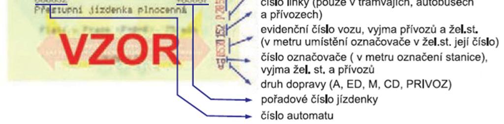 Platnost (čas, cíl, )