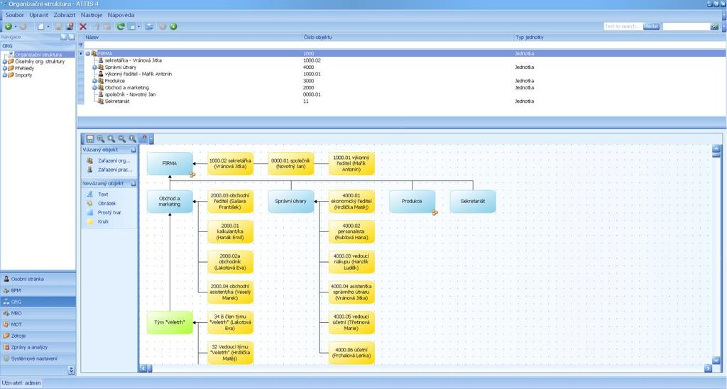 ATTIS.ORG - modelování a popis organizační struktury Modelování a zobrazování organizační struktury formou: stromové struktury s tabulkou seznamu organizačních jednotek a prac.