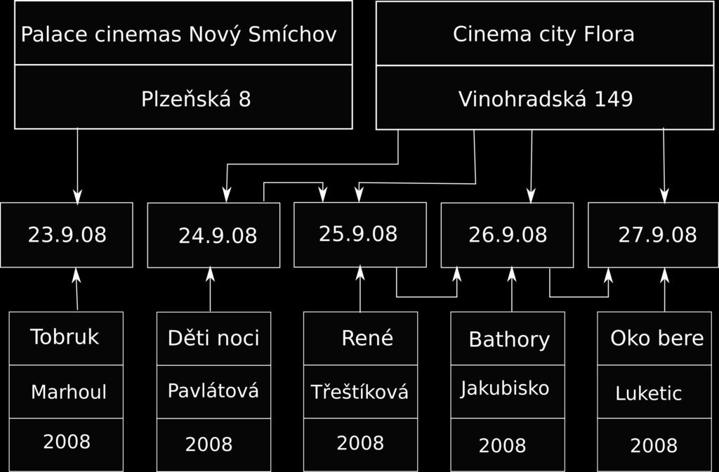 Valenta (FIT ČVUT) DBS