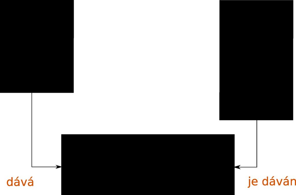 Sít ový model Bachmanův diagram