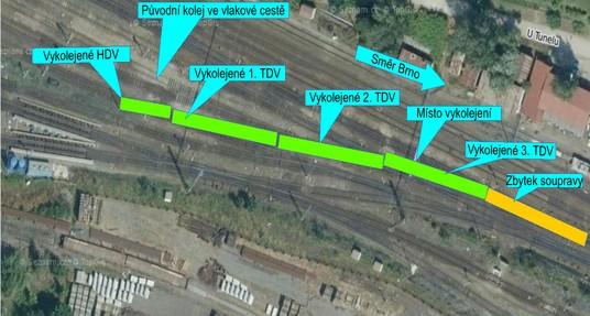 Obr. č. 2: Schéma místa MU Zdroj: www.mapy.cz Ohledáním místa MU bylo zjištěno: k vykolejení došlo na výhybce č. 13b v km 223,173 v místě chybějícího levého vnitřního jazyka.