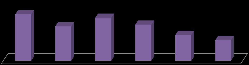 Pachymetry values Pachymetry values 551 μm 548 μm 538 μm 525 μm women (optical pachymetry) women (automatic pachymetry) men (optical pachymetry) men (optical pachymetry) Graph 1: Comparison of