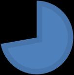 designs in their glasses, and 72% have chosen spherical designs in their spectacles. The hypothesis has been confirmed. WHICH LENSES WOULD YOU LIKE TO HAVE IN YOUR SPECTACLE GLASSES?