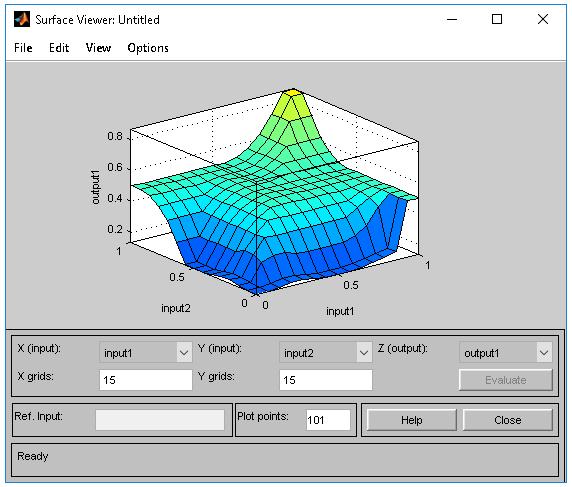 Surface Viewer Surface Viewer (obrázek č. 8) slouží stejně jako Rule Viewer ke kontrole nastavených pravidel. Nelze zde měnit fuzzy systém, ani FIS strukturu, slouží pouze pro čtení [1, 11].