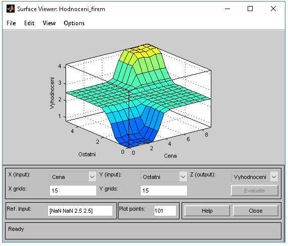 Obrázek 26: Surface Viewer Hodnoceni_firem [Zdroj: Vlastní zpracování] 3.3.3 M-soubor Nakonec byl v programu vytvořený M-soubor, který spojí všechny bloky se subbloky.