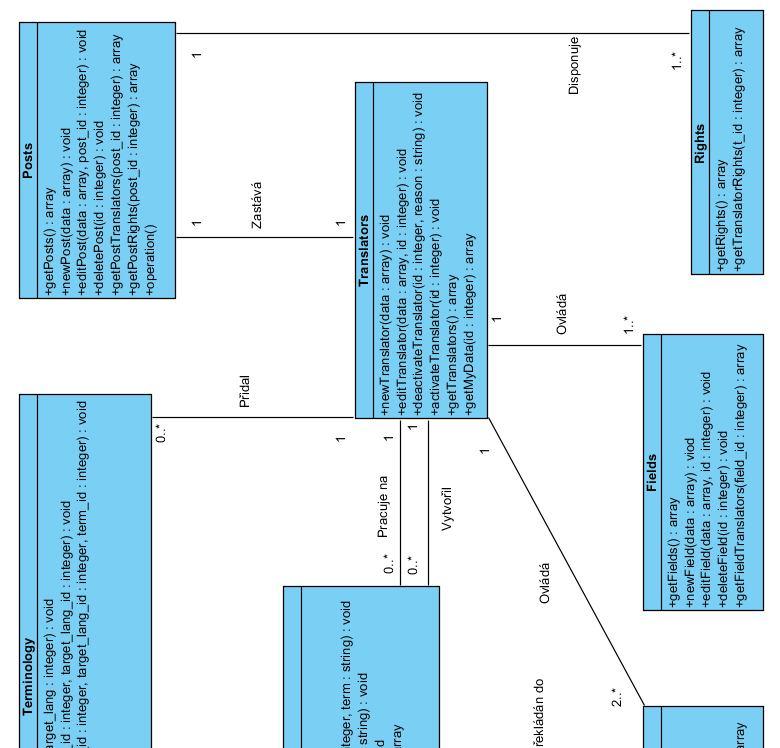 Obr. 5.