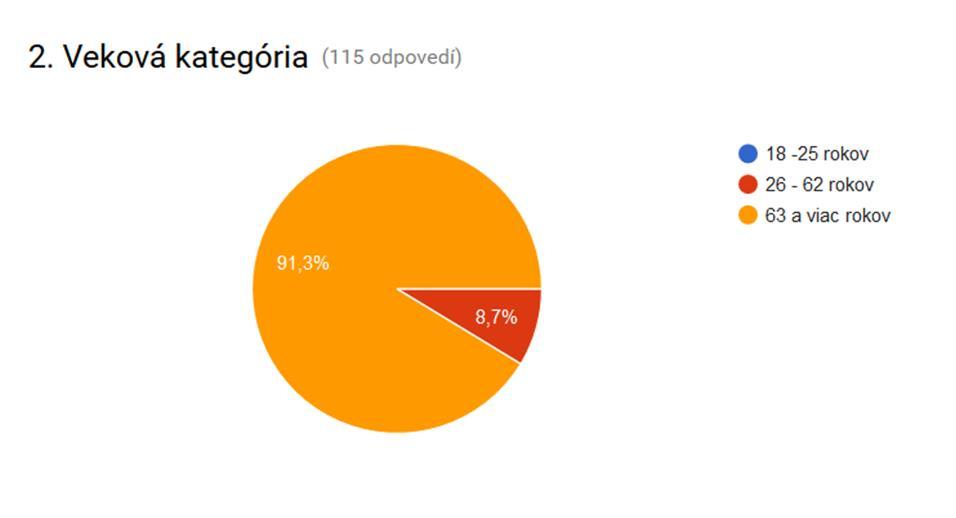1 Seniori Dotazníky boli distribuované a rozmiestnené tak, aby boli ľahko dostupné širokej verejnosti.