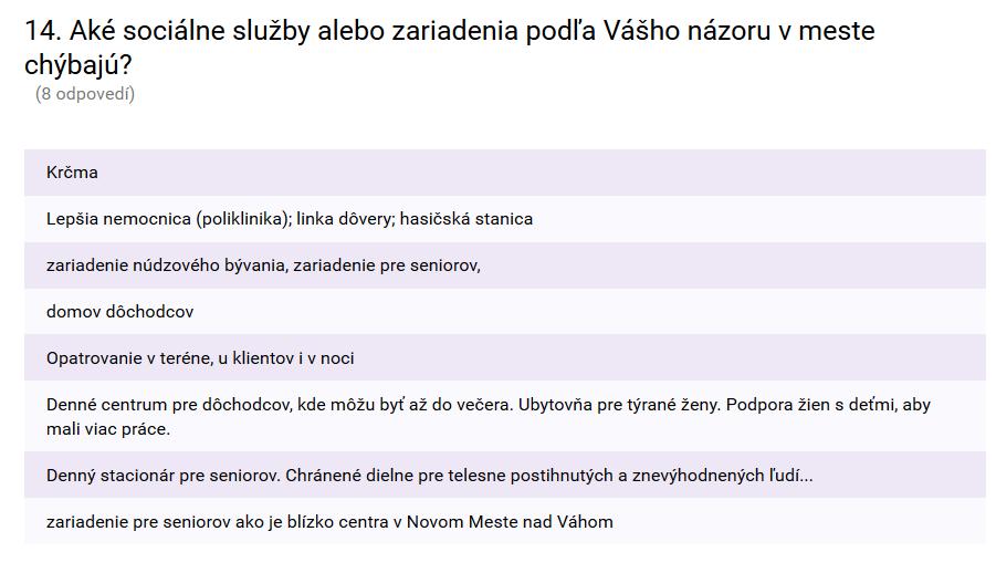 sociálne služby pre osoby so zdravotným postihnutím 18,2 % 4 bezbariérové byty 13,6 % 3
